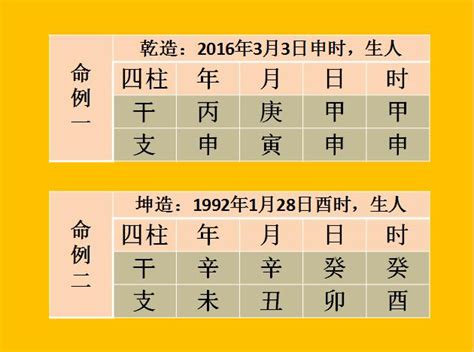 八字全陽機率|干支“純陰、純陽”的命格，其優勢與劣勢何在？